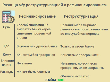 Раскройте возможности простой реструктуризации