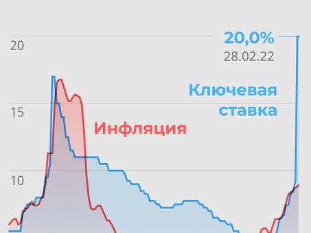 CBRF Interest Rate Solutions: оптимизация финансовой стратегии