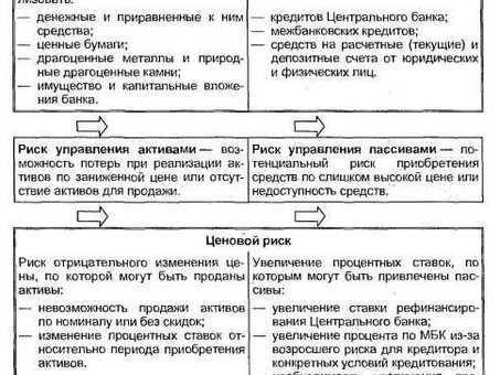 Риск ликвидности банка: понимание и управление