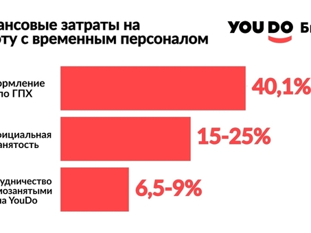 Риски работы с индивидуальными предпринимателями