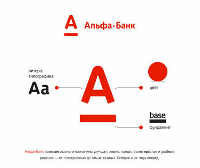 Переход на новый интерфейс лицевых счетов Альфа-Банка