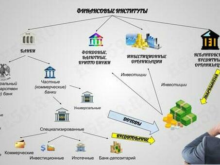 Российская банковская система: изучение и оптимизация финансовых услуг