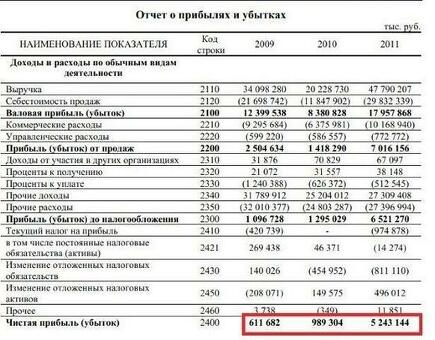 Услуга "Банковская отчетность по форме 110" - упростите процесс подготовки отчетности