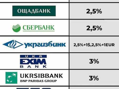 Воспользуйтесь услугой обмена валюты вашего банка - быстро и надежно