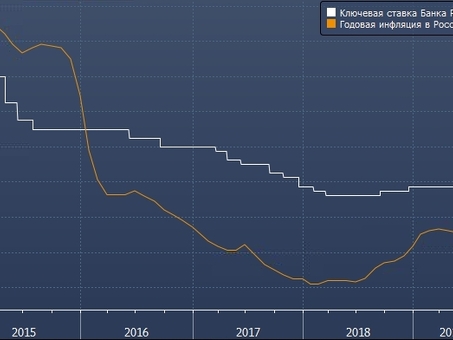 Расписание директоров Банк России|Банк России|Совет директоров