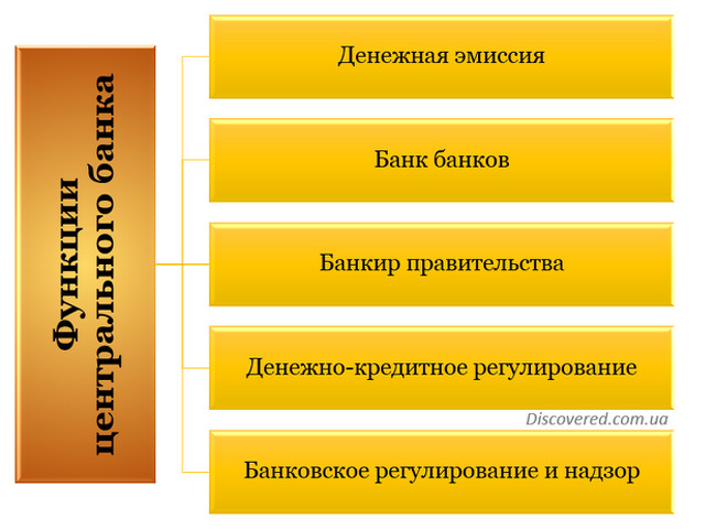 Функции банка картинки