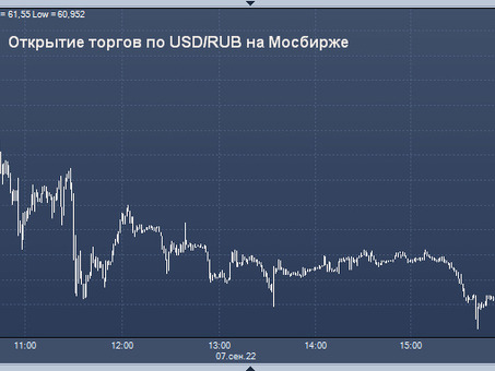 Курс доллара на понедельник, установленный Центральным банком РФ