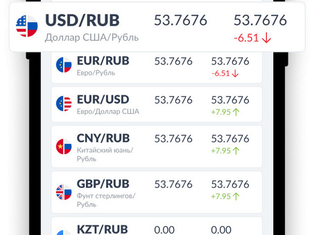 Курсы валют ЦБ РФ на сегодня: купить евро в Сбербанке