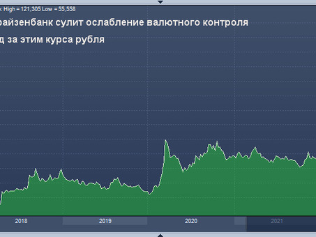 Валютные курсы от Райффайзенбанка: получайте информацию о курсах валют