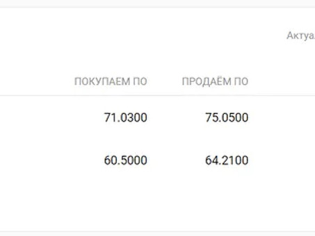 Актуальные курсы обмена валют Сбербанка в Москве на сегодня