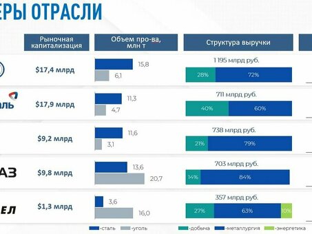 Мечел погашает ваши долги: защитите свое будущее с помощью наших услуг