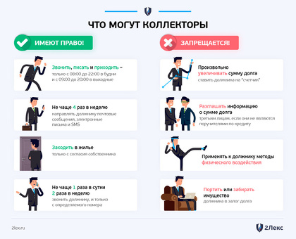 Могут ли коллекторы снимать деньги с вашей карты? Узнайте об этом здесь.