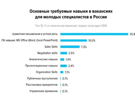 Можно ли устроиться на работу без образования?