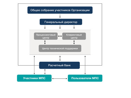 MPS Services: защита ваших банковских операций