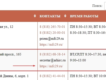 Возможности трудоустройства в Москве: вакансии МФЦ с конкурентоспособной зарплатой