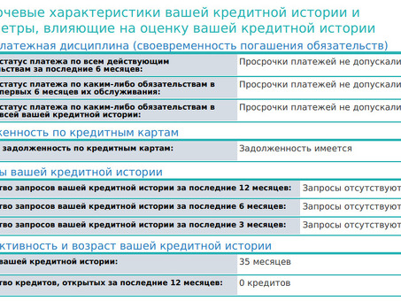 Как ваша кредитная история в России влияет на ваши финансовые возможности