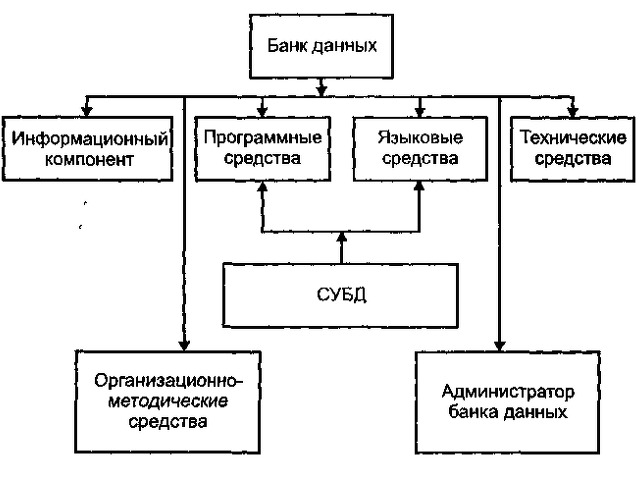 Схема банка данных