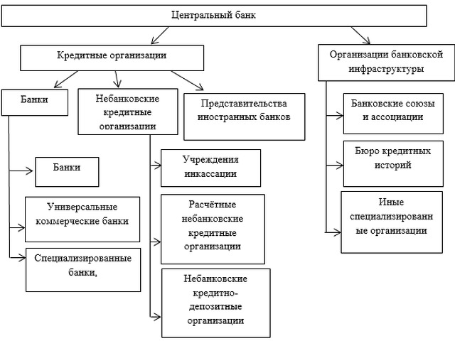 Международные банковские услуги