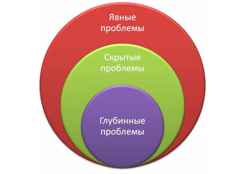 Решаю психологические проблемы