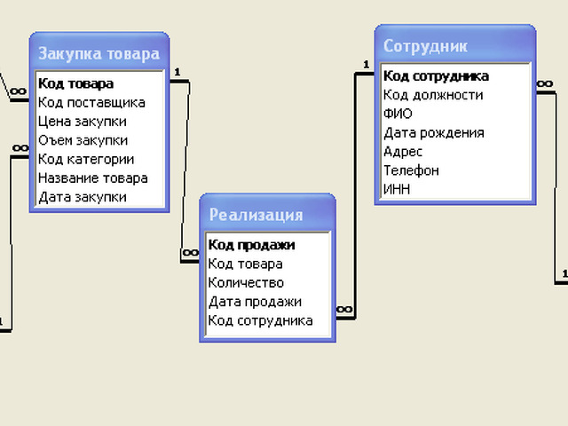 Er диаграмма магазина автозапчастей