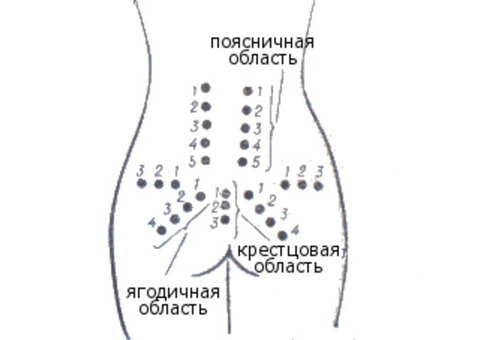 Массаж ягодиц и крестца профессионально