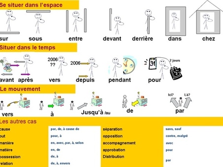 Профессиональные услуги по переводу с французского на английский от Avant