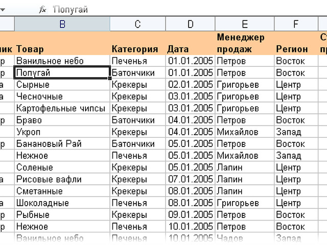 Данные продаж магазина. Таблица excel для учета продаж. Таблица товаров в excel. Таблица эксель магазин продукты. Таблица в эксель список продуктов.