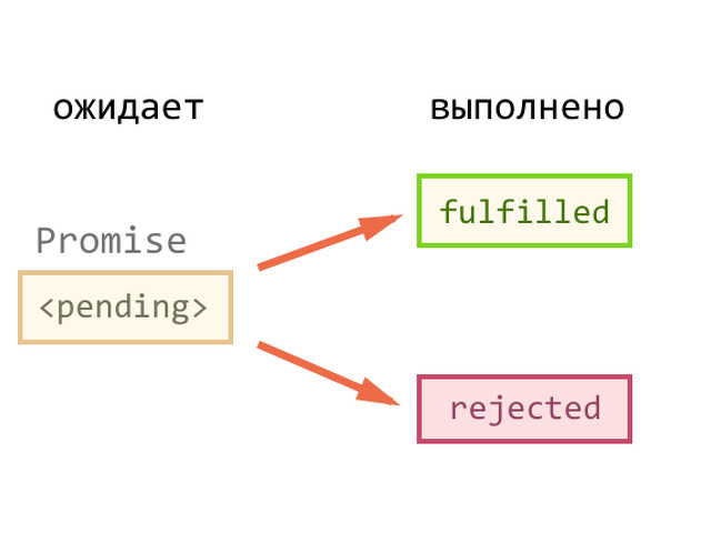 Pending перевод