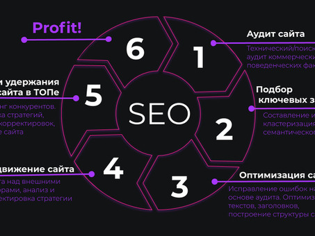 SEO-продвижение сайтов в России: Российский рынок: раскрытие потенциала российского рынка