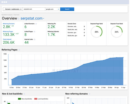 Serpstat com: лучший SEO-инструмент для успешного ведения бизнеса