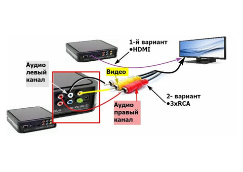 Ресивер DVB-T2 Cadena CDT-100 (TC), черный