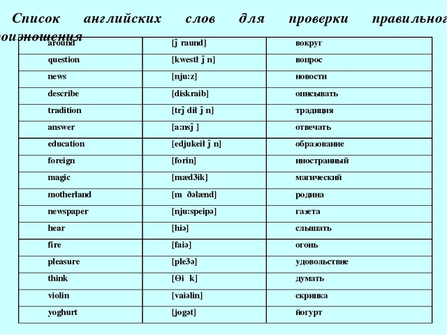 Перевод слов по картинке с английского на русский