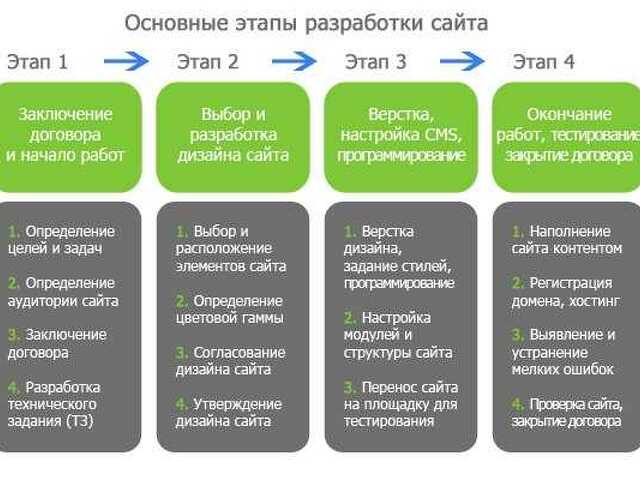 Укажите Порядок Стилей