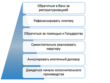 Помощь юриста по банкротству физических лиц и решение проблем с ипотекой