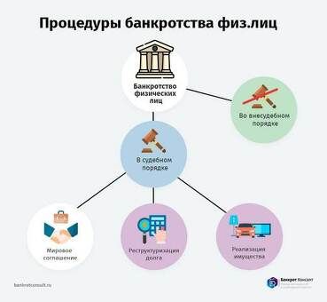 Услуги нового банкротства физических лиц - получите профессиональную помощь