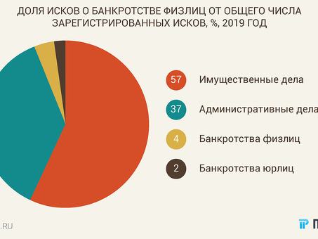 Новое в законе о банкротстве физических лиц в 2019: последние изменения и возможности