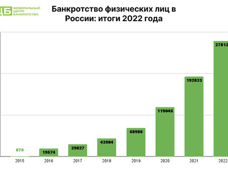 Банкротство физических лиц в 2019 году: новости и актуальная информация