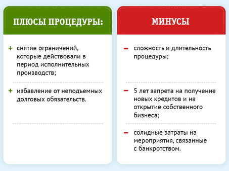 Ограничения банкротства физических лиц: актуальная информация и подробности процедуры