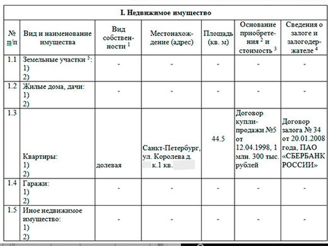 Образец заполнения описи имущества при банкротстве физического лица