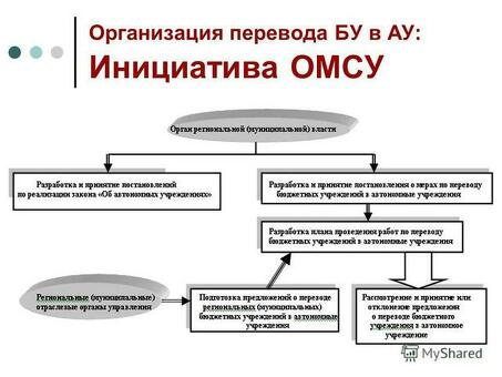 Профессиональные услуги перевода по доступным ценам