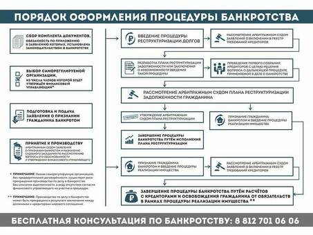 Основания прекращения производства по делу о банкротстве физического лица: полезная информация и советы