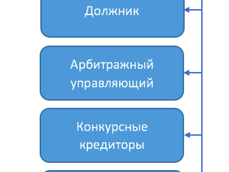 Определенные признаки банкротства физического лица: как узнать?