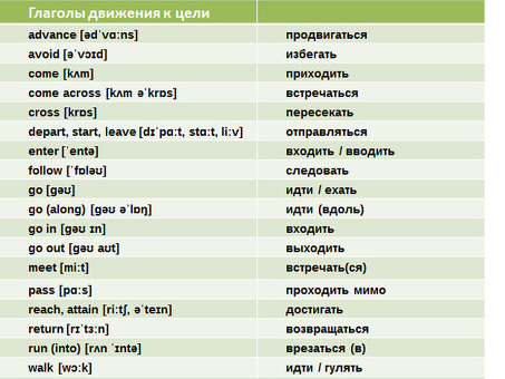 Услуги по переводу английского языка для отдыха