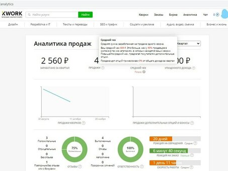 Отзывы о компании Kwork.ru: честные отзывы довольных клиентов
