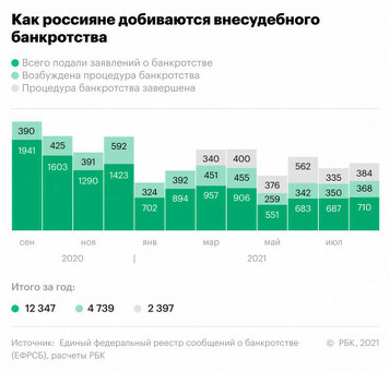 Отзывы о банкротстве физических лиц через МФЦ: реальные отзывы и опыт людей