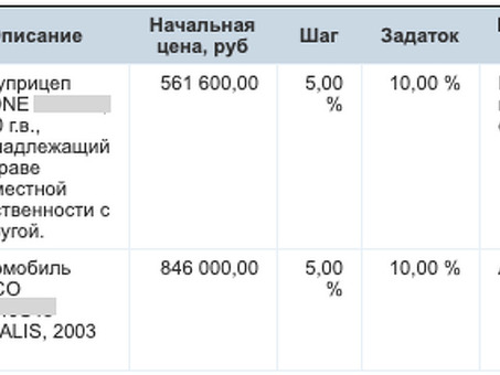 Официальный сайт банкротства физических лиц | Торги по банкротству на портале | Юридические услуги в Москве