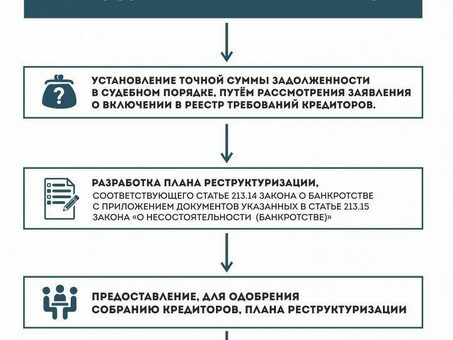 Оформление банкротства для физических лиц: пошаговая инструкция и консультация