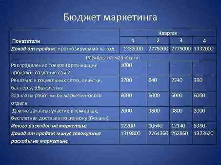 Услуга обзора веб-сайта: улучшите свое присутствие в Интернете | Получите профессиональный обзор веб-сайта