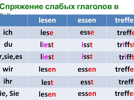 Услуги видеоперевода с немецкого языка | Быстрый и точный перевод