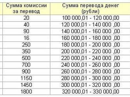 Быстрые и доступные услуги по переводу с английского языка